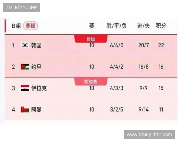 2026世界杯全赛程时间表及重要比赛节点盘点